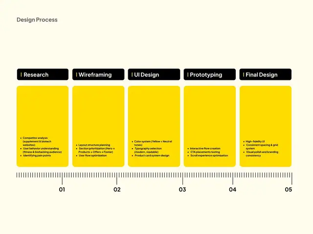 Peptica website case study, slide 3 of 14