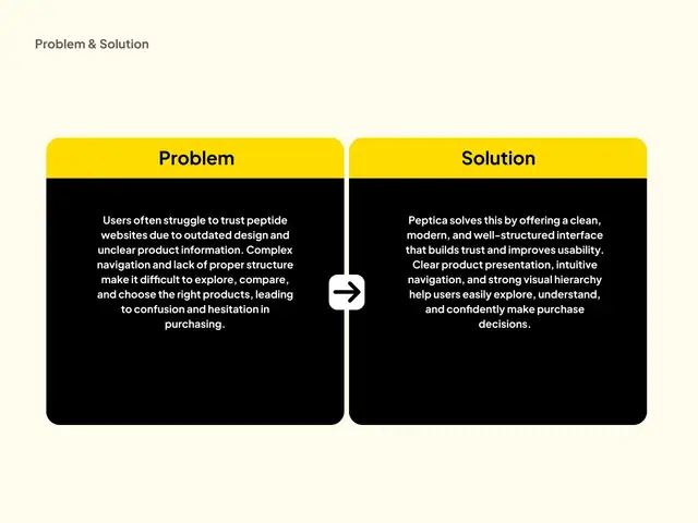 Peptica website case study, slide 5 of 14